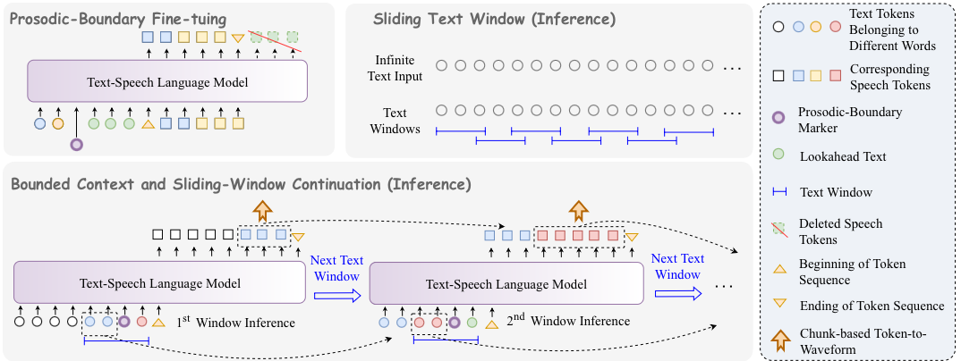 Model architecture diagram
